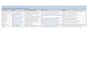 be your expert for data entry, and fast transcription